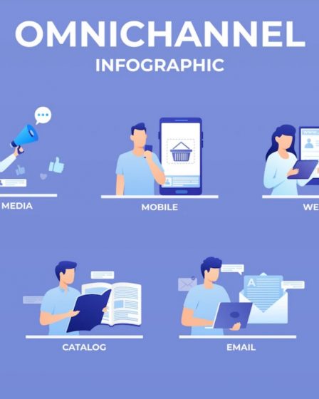 Omnichannel
