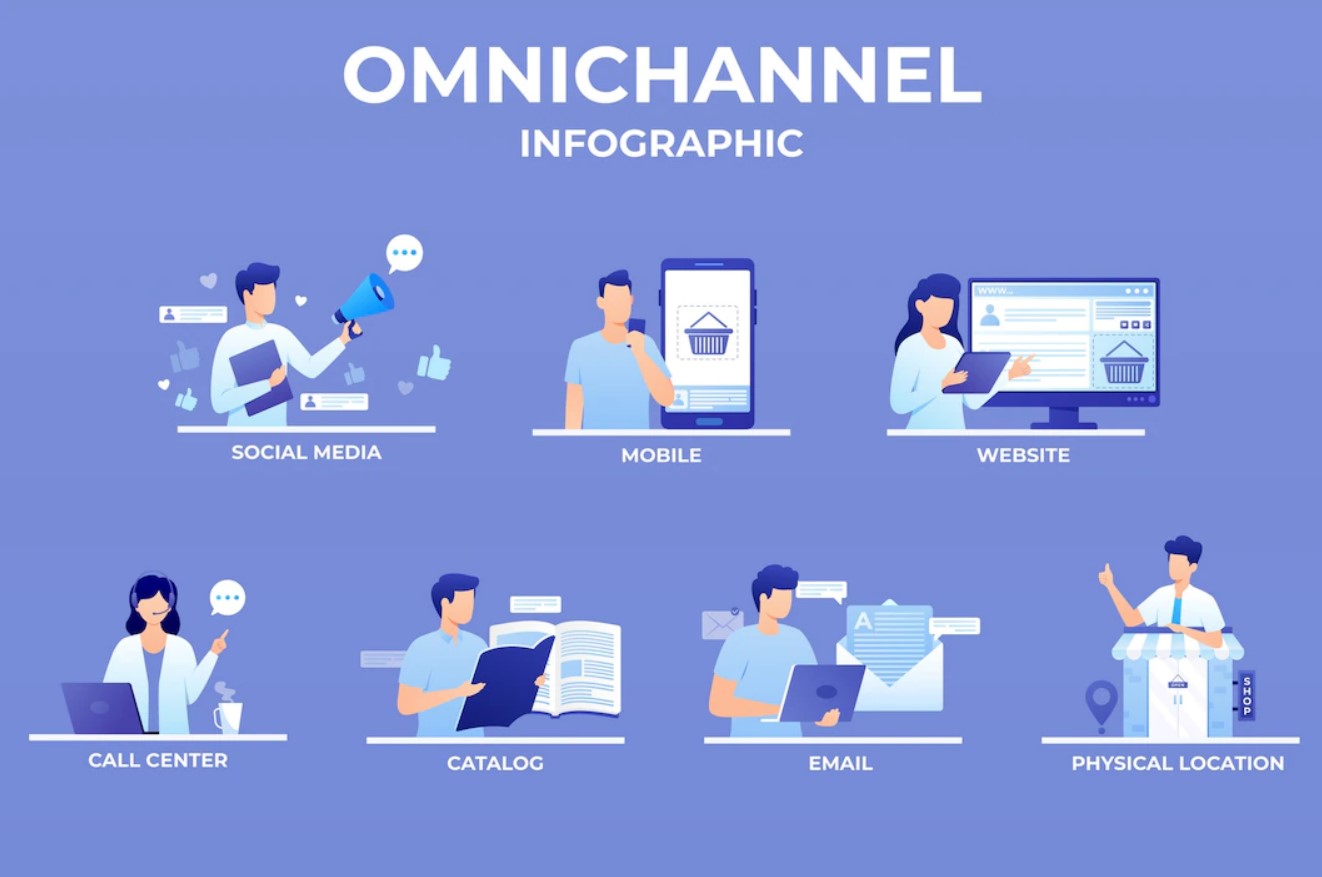 Omnichannel