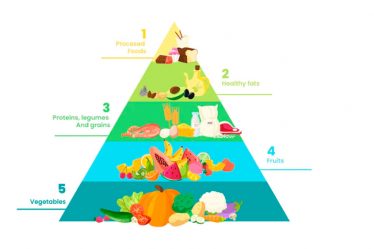 pirâmide alimentar saudável