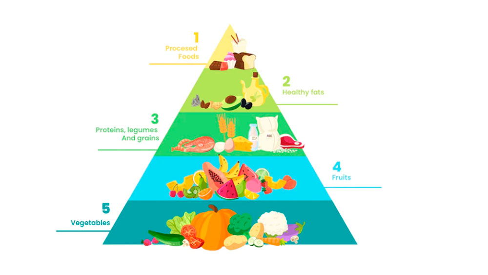 pirâmide alimentar saudável